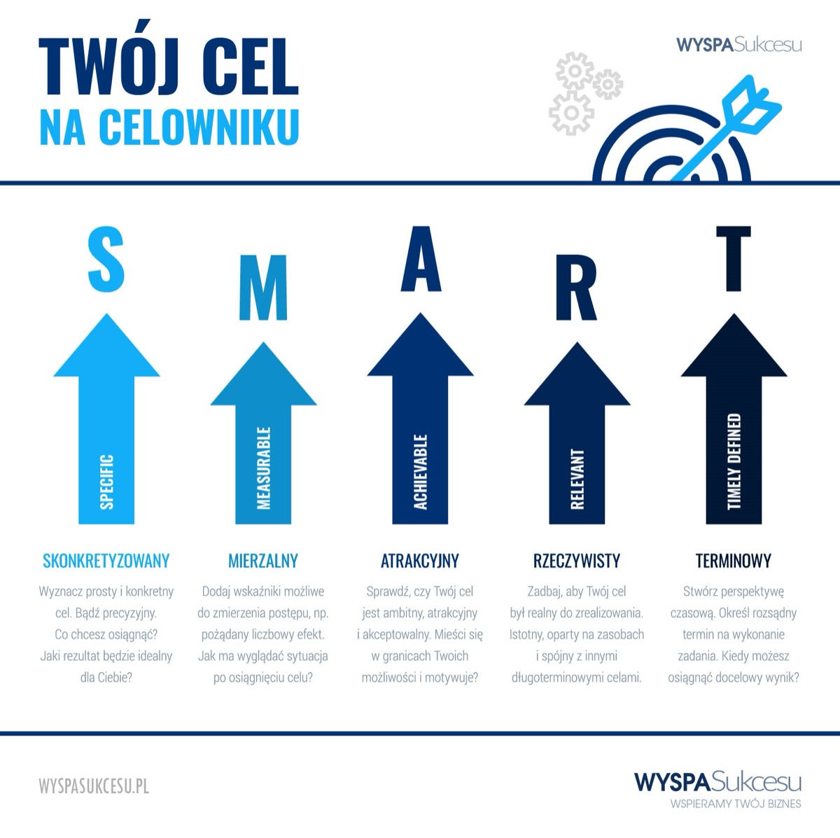 SMART goals